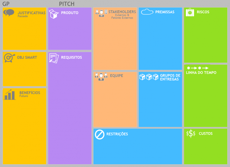 Project Model Canvas o que é e como utilizá lo Flowup