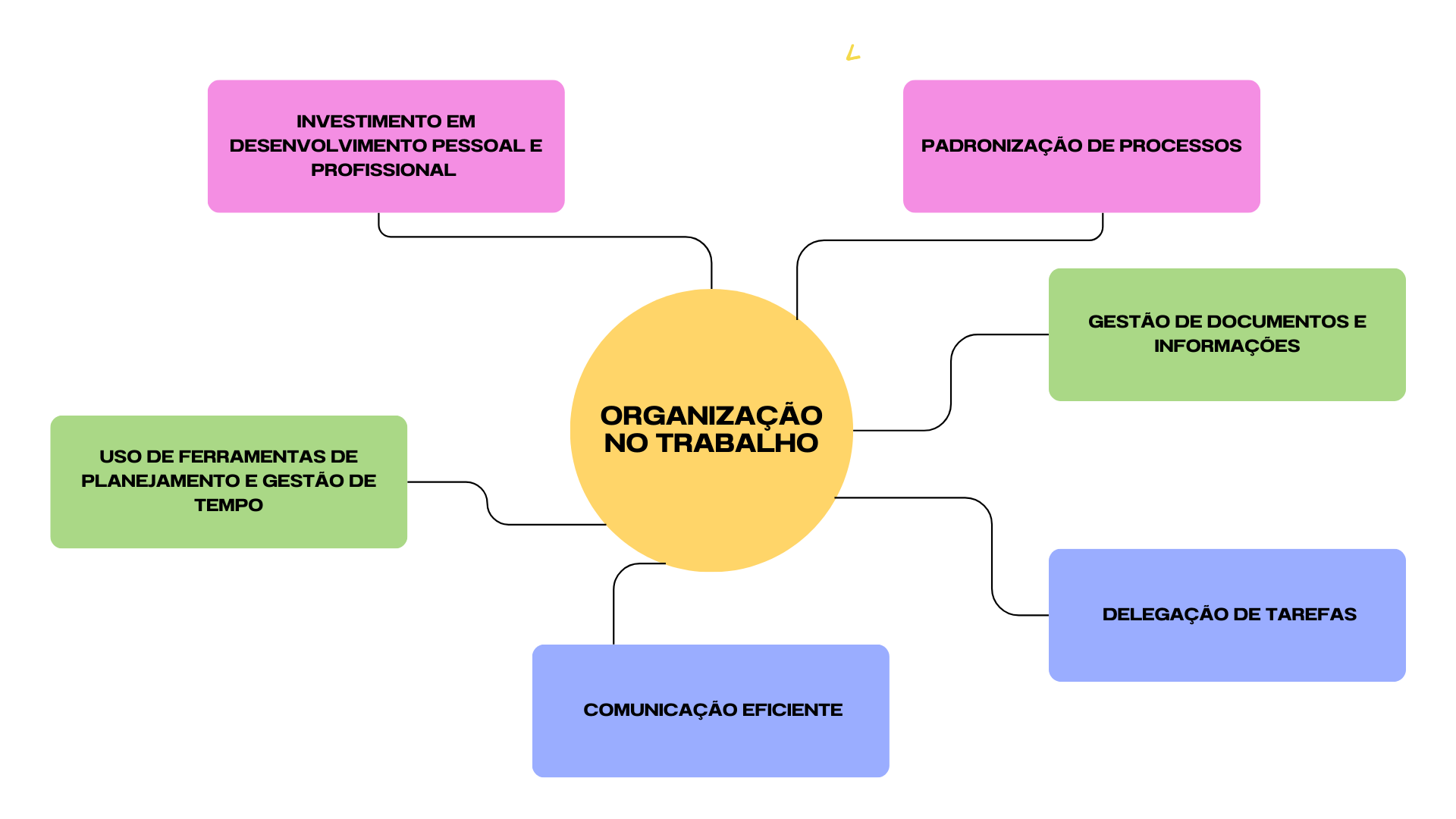 estrutura de organização no trabalho.