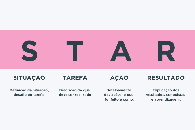 O que é método STAR? 