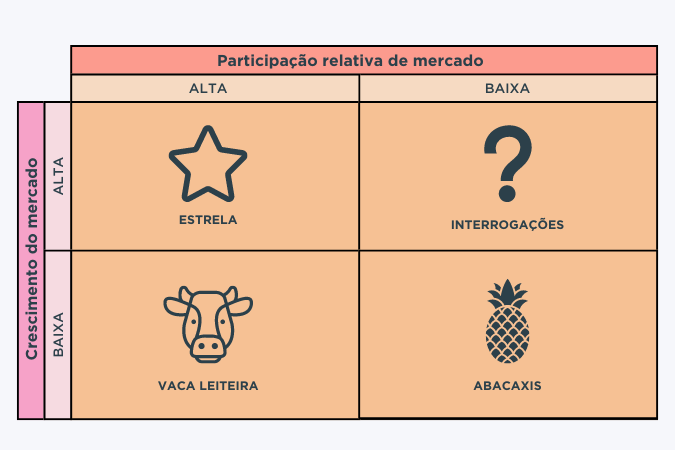 matriz bcg: como funciona