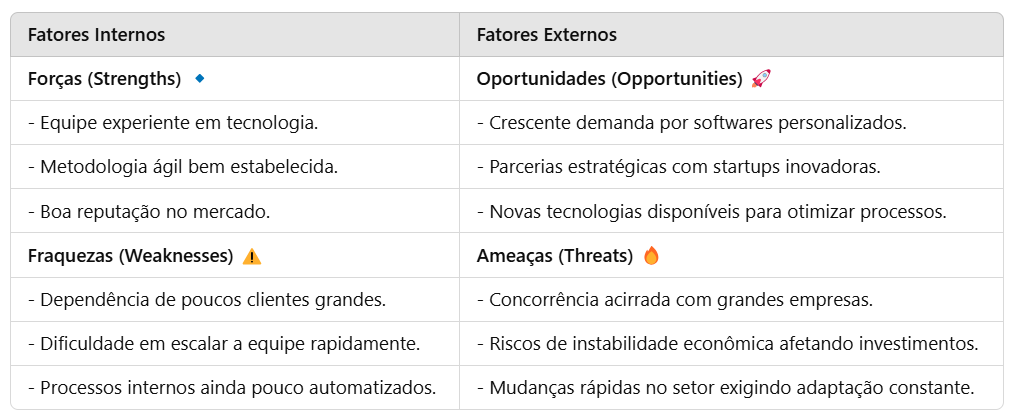 Exemplo de Matriz Swot