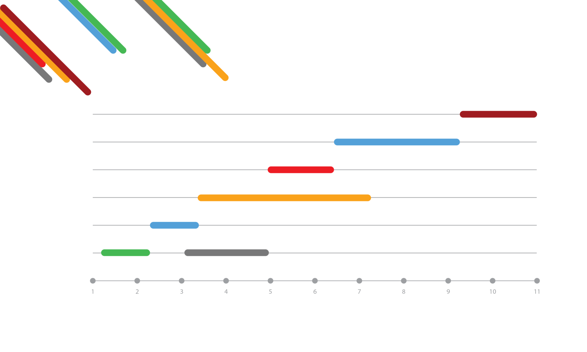 Gráfico De Gantt: Aprenda O Que é E Como Fazer O Seu. – Flowup