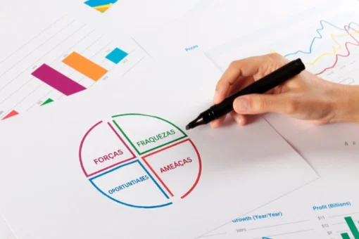 Exemplos de Matriz SWOT para empresas: 4 modelos prontos para aplicar no planejamento